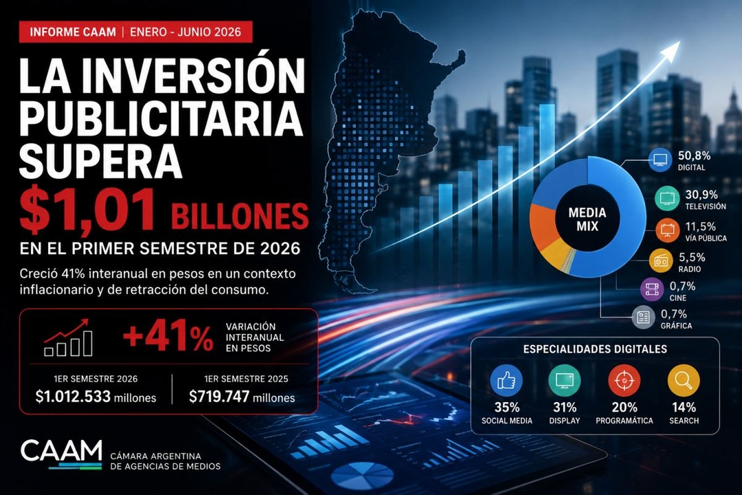 Portada de CAAM: la inversión publicitaria en medios de Argentina del Primer Semestre 2026