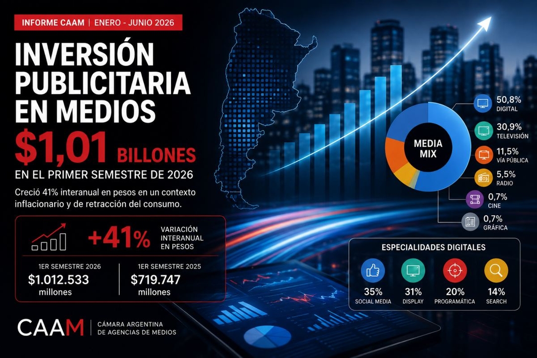 Portada de CAAM: la inversión publicitaria en medios de Argentina del Primer Semestre 2026