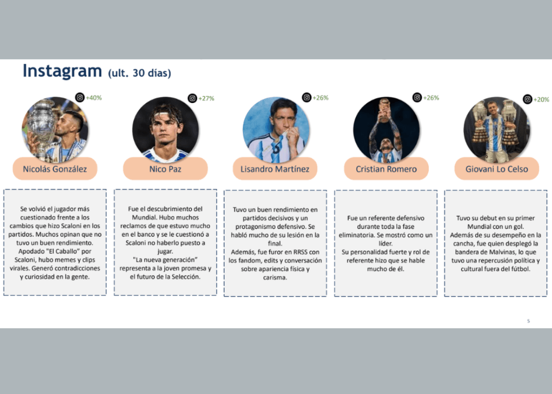 Portada de Human Connections Media presentó su informe de cierre sobre patrones de conducta y consumo de las audiencias en el Mundial