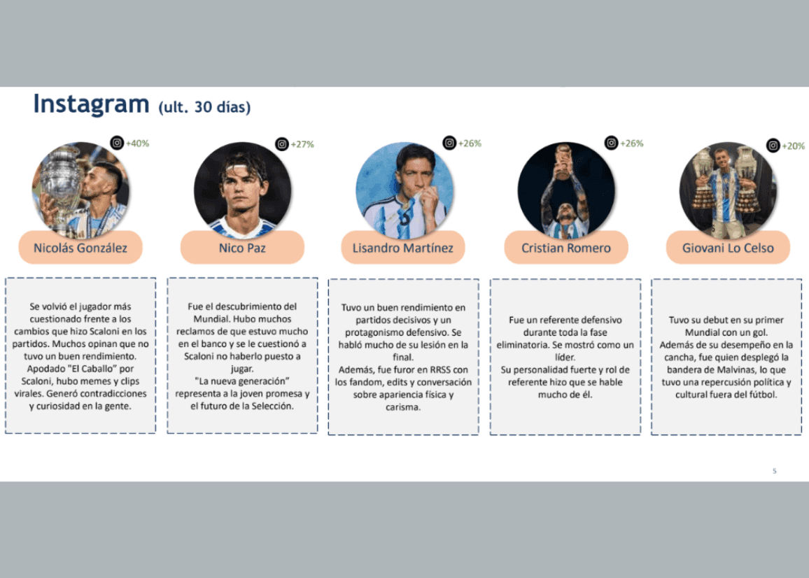 Portada de Human Connections Media presentó su informe de cierre sobre patrones de conducta y consumo de las audiencias en el Mundial