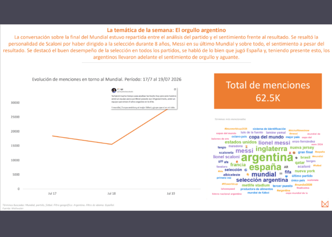 Portada de El impacto digital y emocional del Mundial 2026